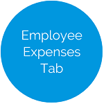 button for employee expenses tab help files